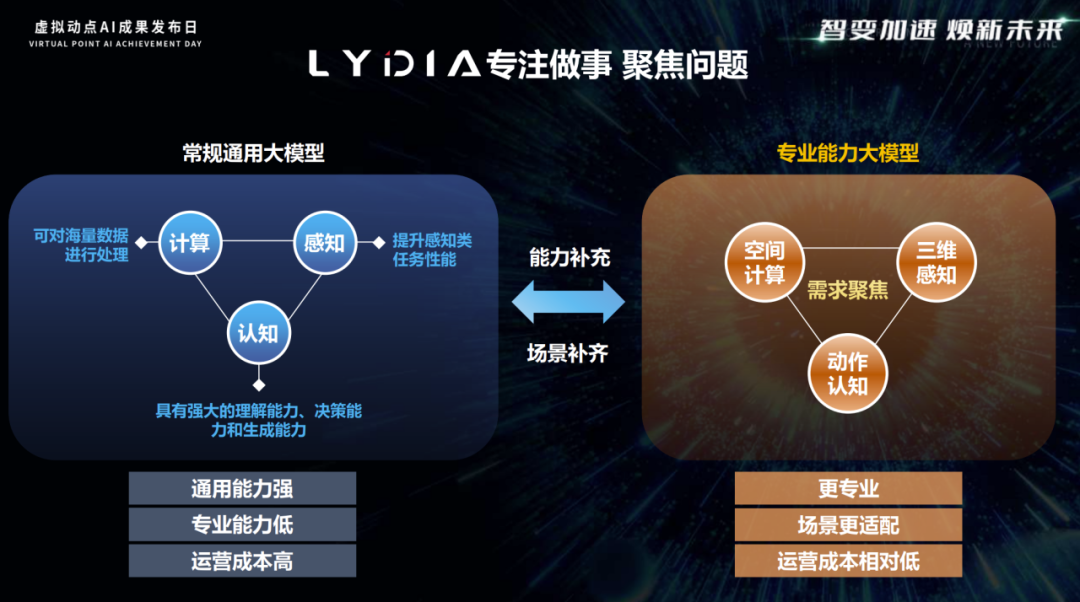突出重围！365WM完美·虚拟动点动作大模型入选“2024中国大模型TOP50企业潜力榜”