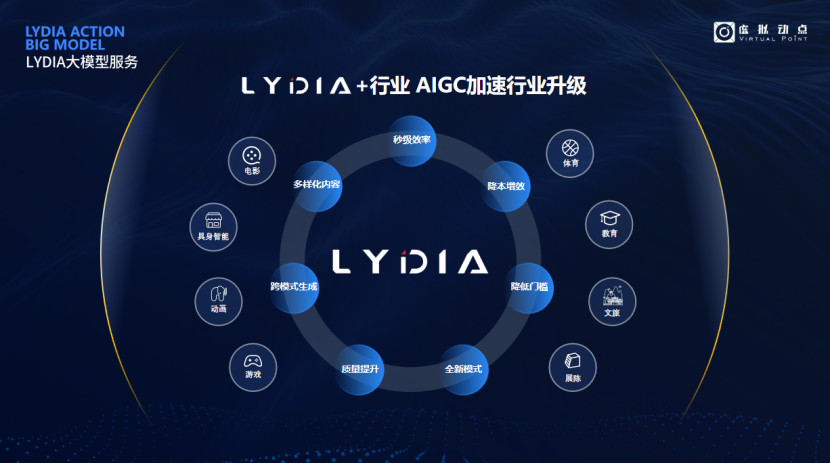 突出重围！365WM完美·虚拟动点动作大模型入选“2024中国大模型TOP50企业潜力榜”