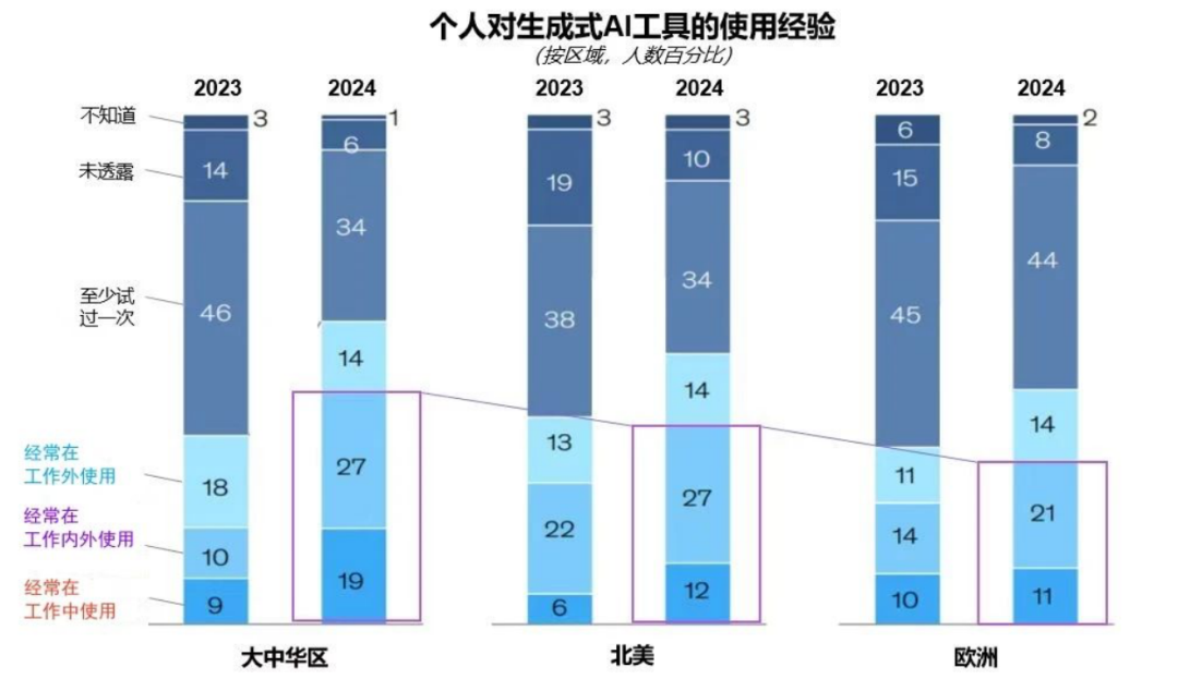 突出重围！365WM完美·虚拟动点动作大模型入选“2024中国大模型TOP50企业潜力榜”